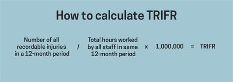 total recordable injury rate